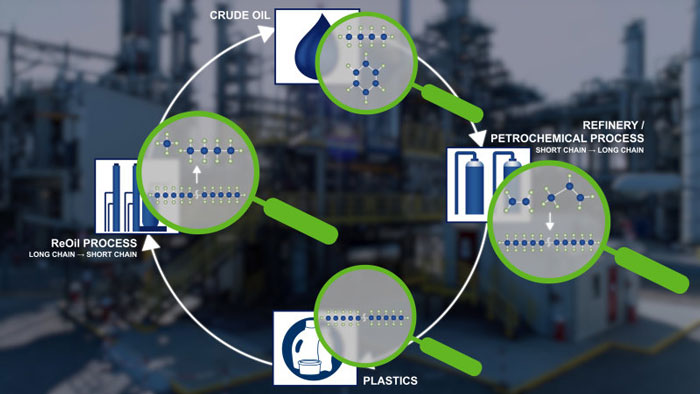 Austria’s OMV transforms plastic waste into crude oil at Schwechat Refinery