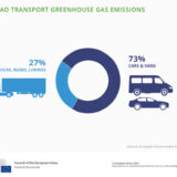Council agrees on setting stricter CO2 emission standards for cars and vans in the EU