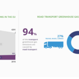 CO2 emission standards for trucks: EU Council agrees on its position