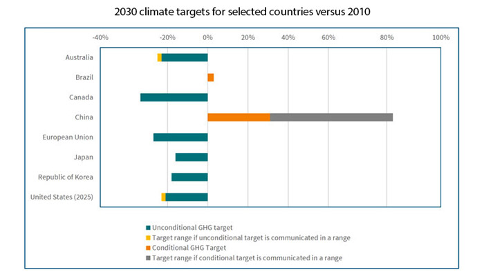 Global Alliance Powerfuels says e-fuels can close the gap in reducing greenhouse gas emissions