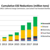 Bio-based diesel fuels deliver largest carbon emission reductions, according to CARB