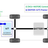 Hyundai Motor develops ‘active’ transmission technology for hybrid vehicles