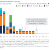 McKinsey: Global oil demand to peak earlier than forecasted