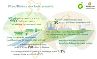 Reliance and BP to create major world-class fuels partnership