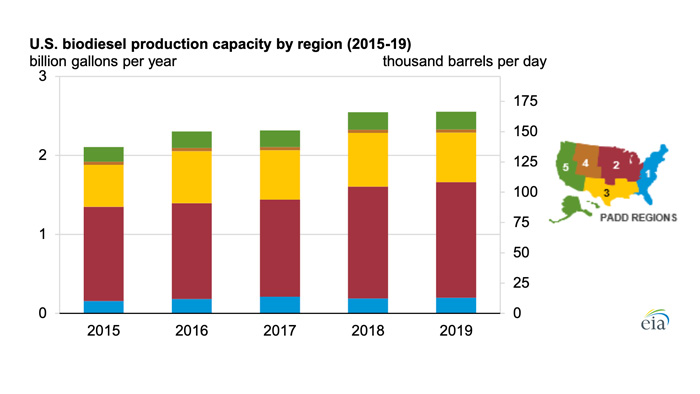EIA releases first annual U.S. biodiesel production capacity report
