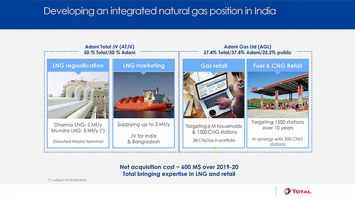 Total expands its strategic partnership with Adani