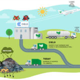 Cielo Waste Solutions to produce renewable diesel from waste in Nova Scotia