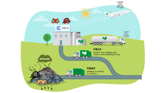 Cielo Waste Solutions to produce renewable diesel from waste in Nova Scotia