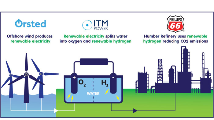 Phillips 66 closer to using renewable hydrogen to produce fuels