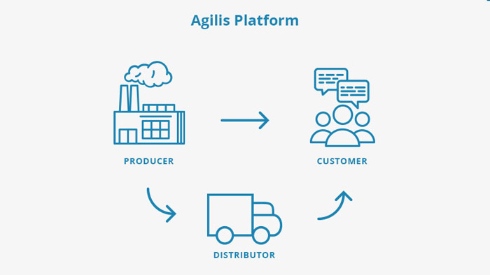 BASF launches e-commerce portal with Agilis