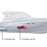 Yanmar develops hydrogen fuel cell system for marine applications
