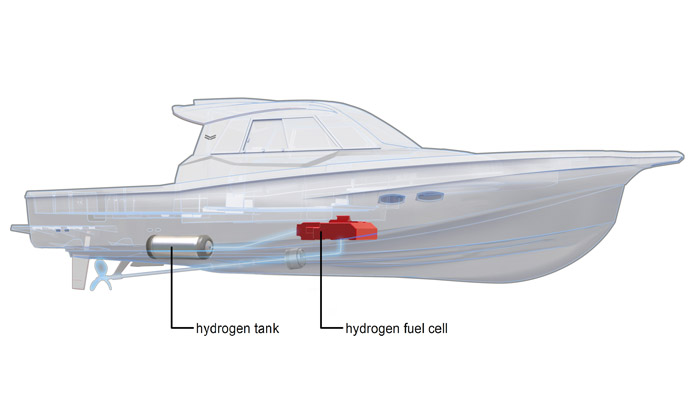 Yanmar develops hydrogen fuel cell system for marine applications