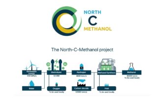 North-C-Methanol project