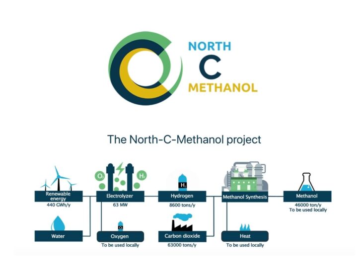 North-C-Methanol project