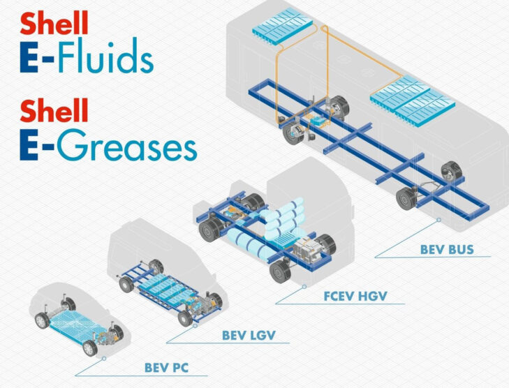 Shell launches E-Fluids for electrified commercial vehicles
