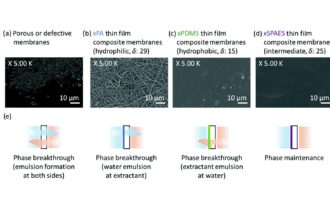 Imperial College identifies cheaper method of producing biofuels