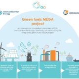 Consortium to develop Oman integrated green fuels mega project