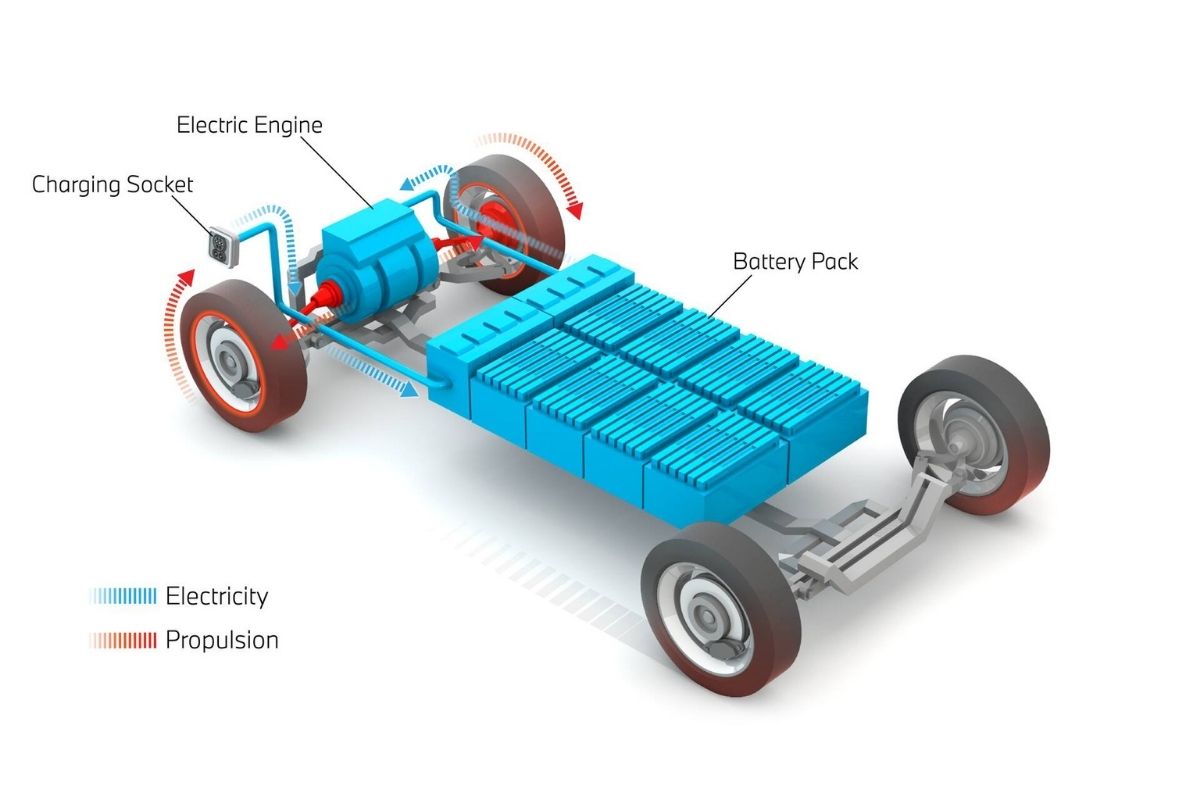 Transmission shops are preparing to work on hybrids and EVs - Transmission  Digest