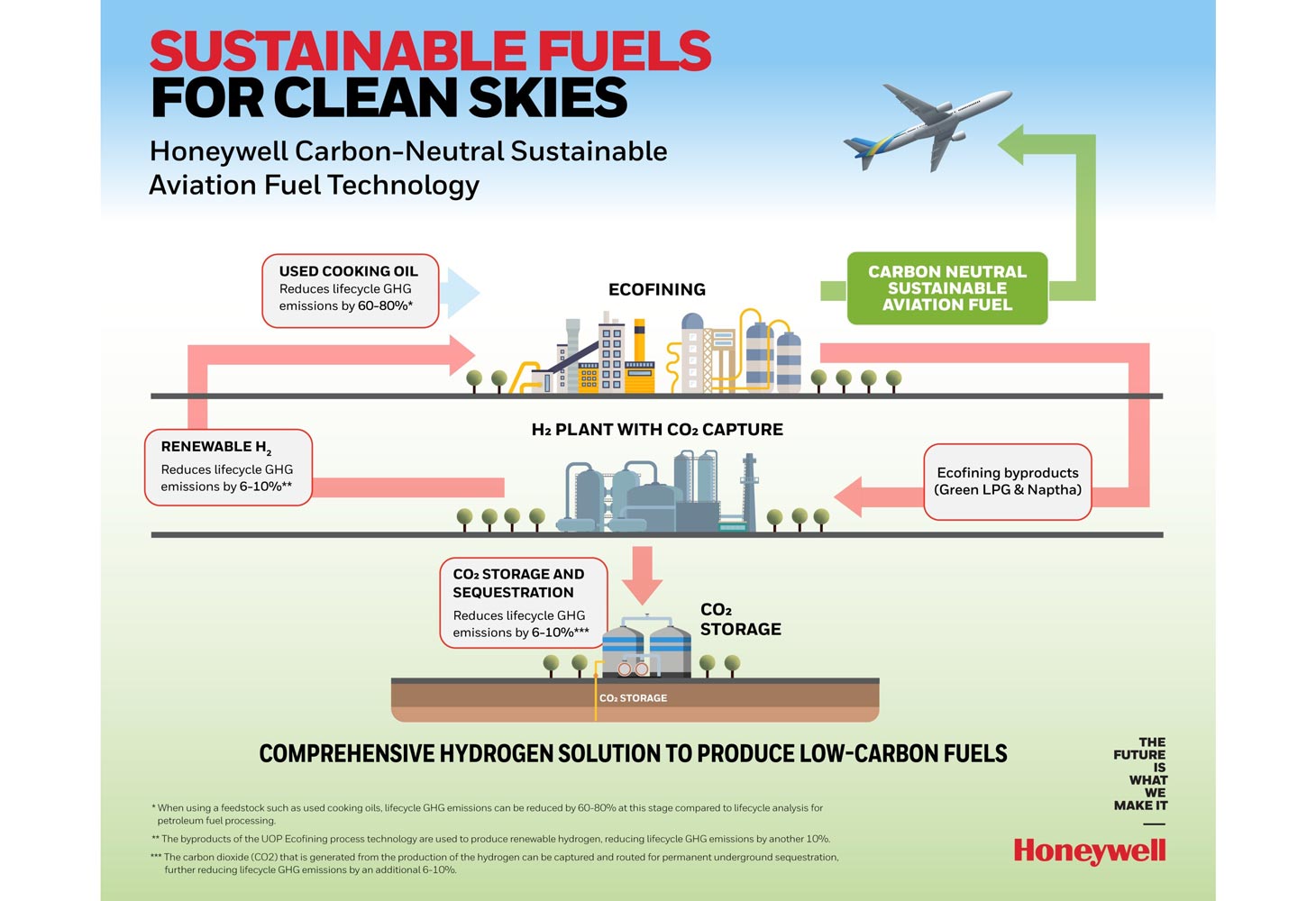 Honeywell and Wood integrate their technologies to produce SAF