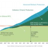 UGI to use Vertimass’ technology to produce renewable fuels