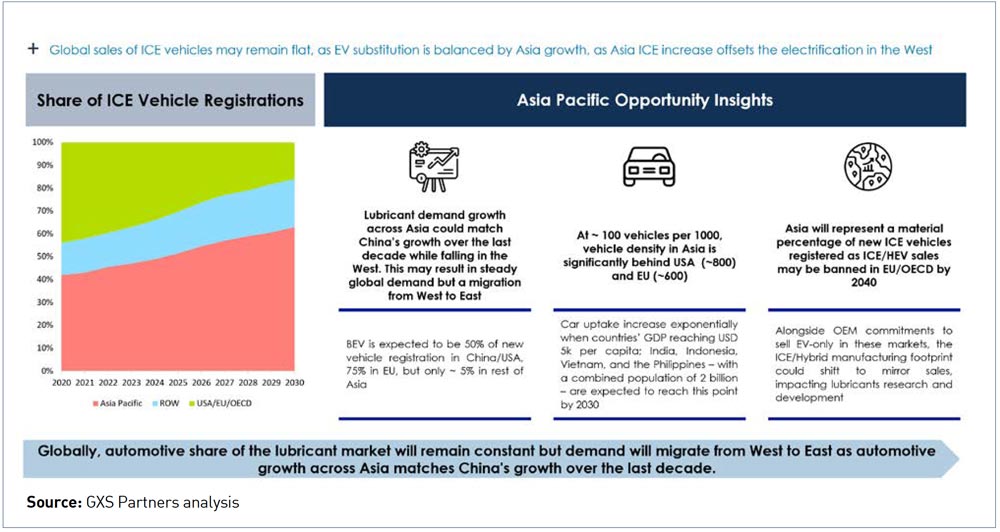 ICE Growth in Asia. Photo courtesy of GXS Partners