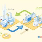Air Liquide to build new low-carbon hydrogen unit in Grandpuits