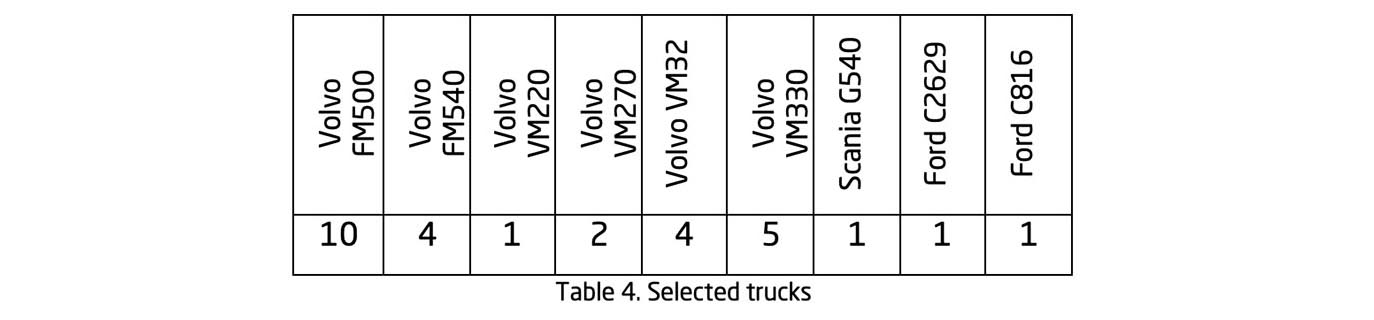 Table 4. Selected trucks