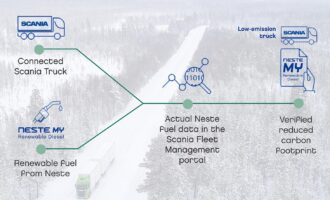 Neste and Scania track renewable fuels use with digital solution