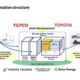 Toyota Motor partners with Tokyo Electric to develop storage battery system