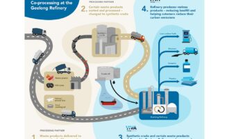 Viva Energy to produce fuels from waste at Geelong Refinery