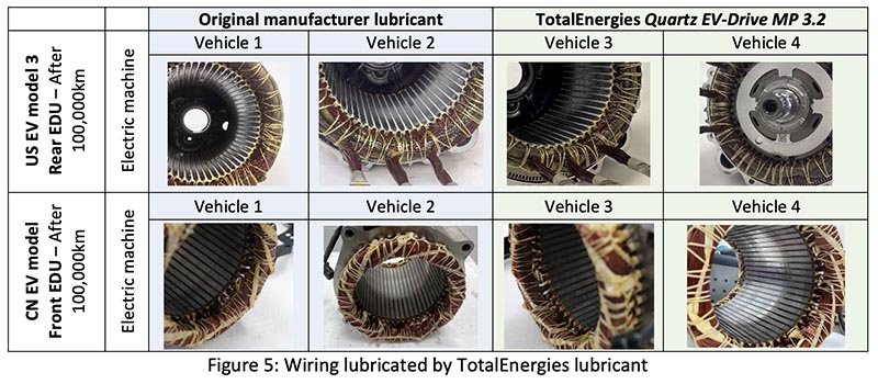 Wiring lubricated by TotalEnergies lubricant