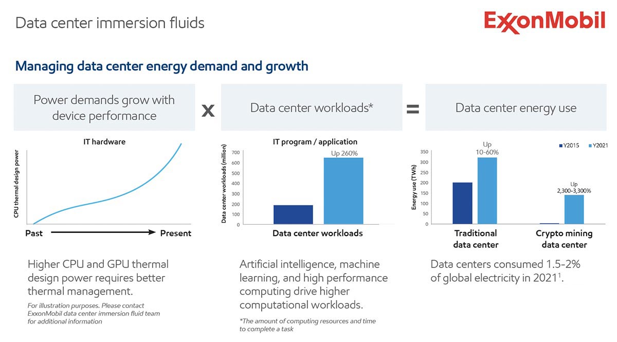 Managing data center energy demand and growth